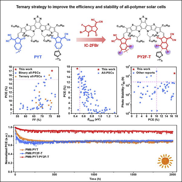 achieving over 17% efficiency of ternary all-polymer solar cells