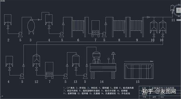 乳酸菌饮料工艺流程图(cad)