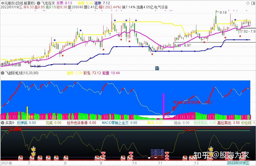 2021虽未能牛转乾坤2022小心愿虎气腾腾