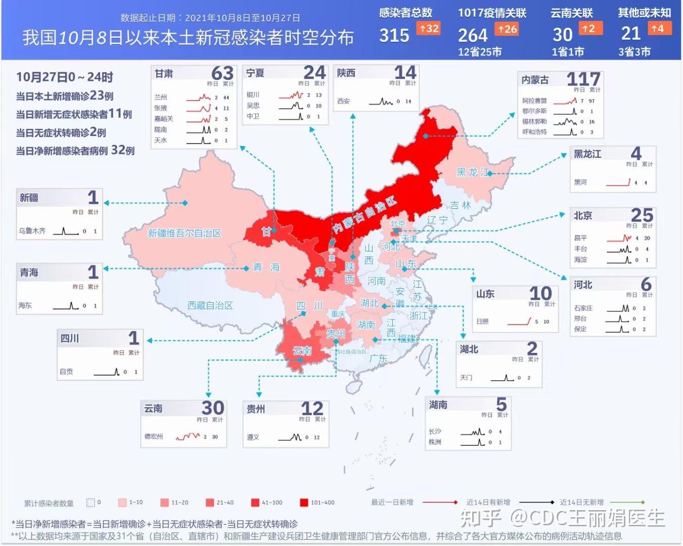 10月28日北京新增5例本土新冠肺炎确诊病例和2例无症状感染者具体情况