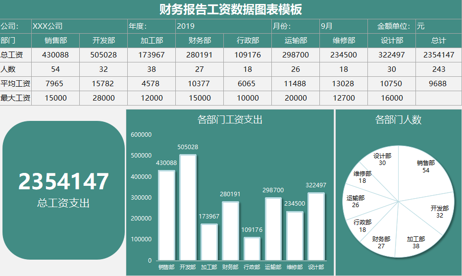 分析图表(四)财务报表月度数据图表汇总(五)财务报告工资数据图表模板