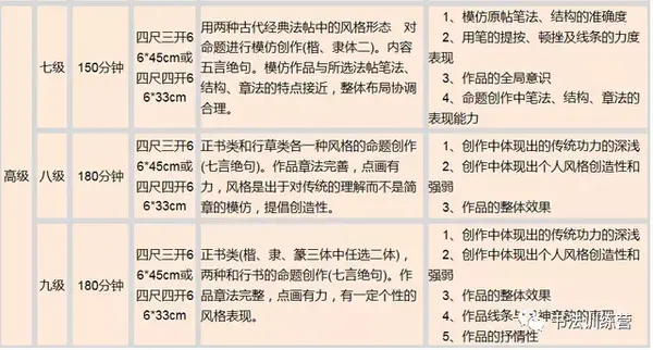 书法等级分几级