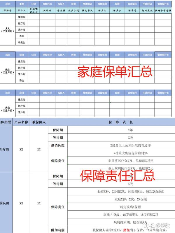 我们家十几份保单分属n个公司怎么管理啊