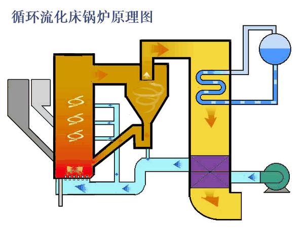 动画讲解的是火力发电厂如何操作的,视频从最基础的朗肯循环的问题