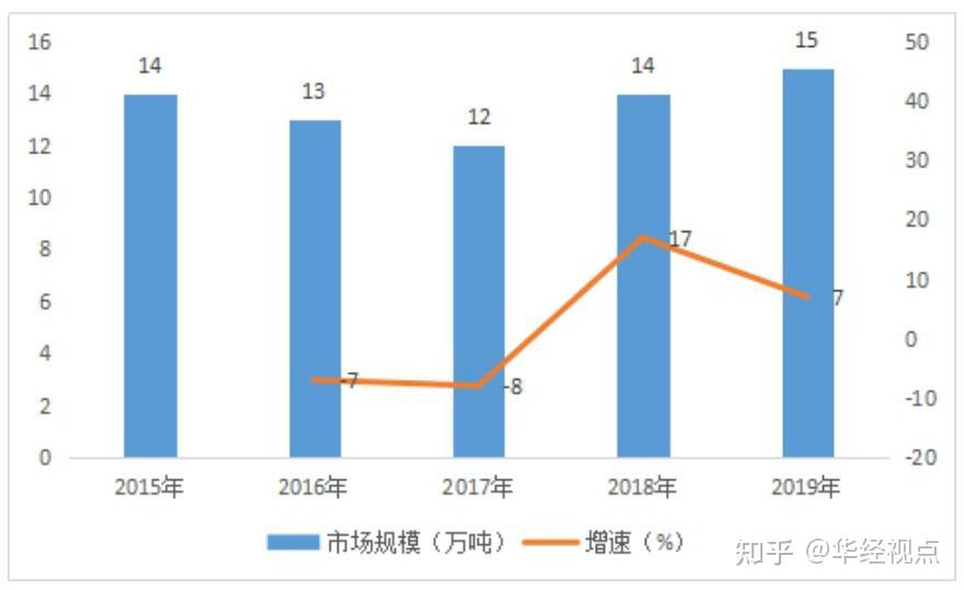 20202025年中国碳酸丙烯酯市场现状及行业供需形势深度调查报告