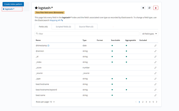 Elasticsearch Logstash Filebeat Kibana搭建ELK日志分析平台官方推荐的BEATS架构 知乎