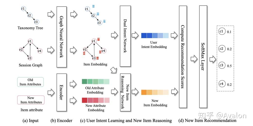 Dual Intent Enhanced Graph Neural Network For Session Based New