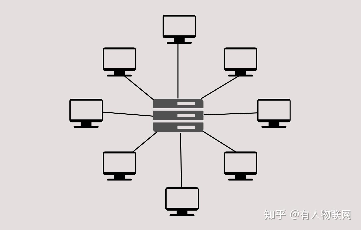 计算机网络的拓扑结构