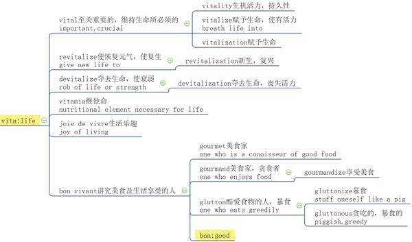 vitalize赋予生命,使有活力 breath life into vitalization赋予生命