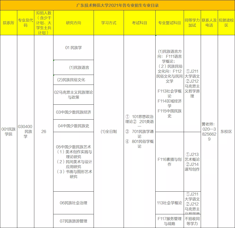 广东技术师范大学考研招考分析第一志愿录取一次性奖励10000