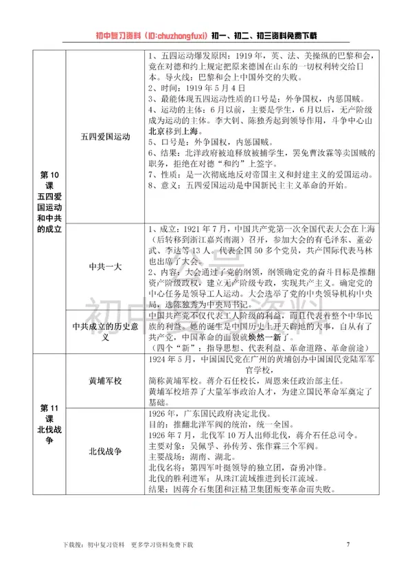 【初中历史】部编人教版八年级上册历史知识点总结