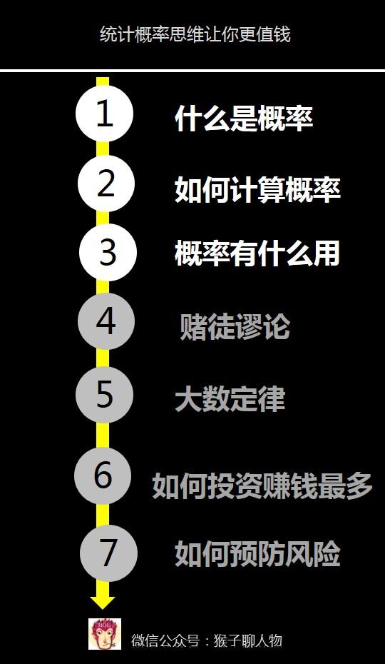 概率思维给我们的4个人生智慧