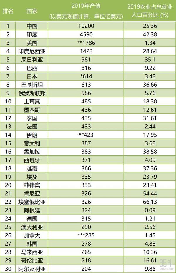 新型职业农民助力农业现代化由农业培训看我们与农业强国的距离