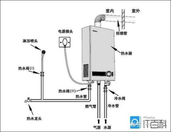 美的/方太/华帝/能率燃气热水器挑选攻略