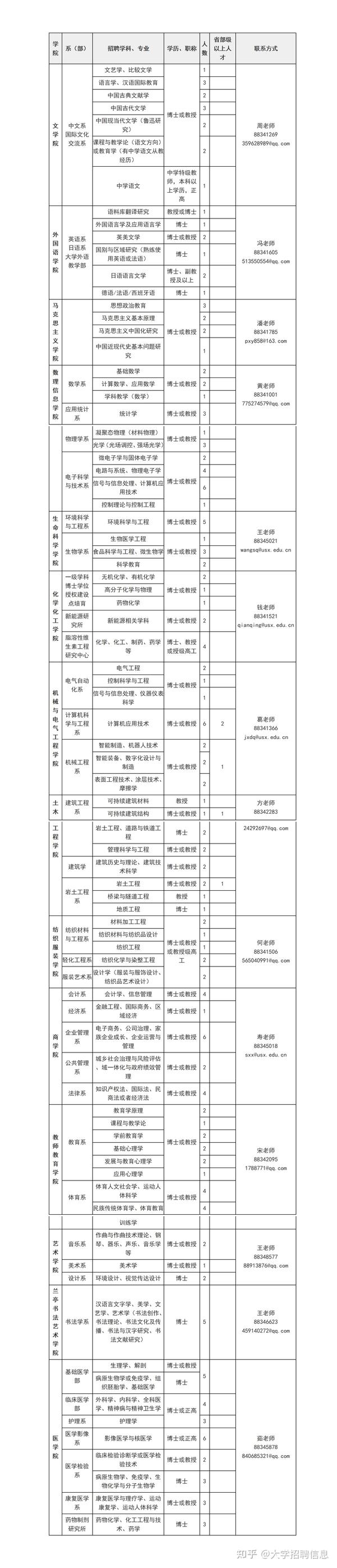 绍兴文理学院2021学年招聘计划