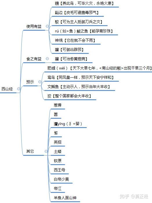 山海经·西山经