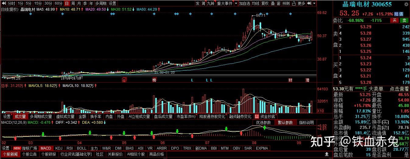 912个股点评东方盛虹晶瑞电材司太立中矿资源飞龙股份