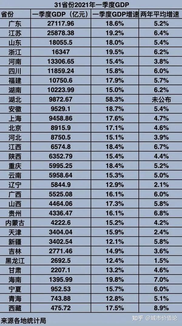 大变局!未来5年gdp增速最高的,可能是这个省