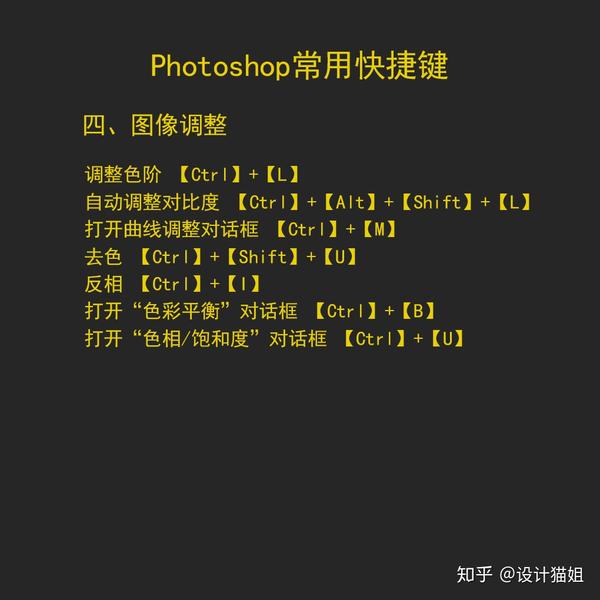 分享下ps cc 2018最全的快捷键(喜欢请收藏)