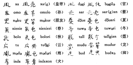 穆鸿利围绕女真文字研究的几个不能回避的问题2