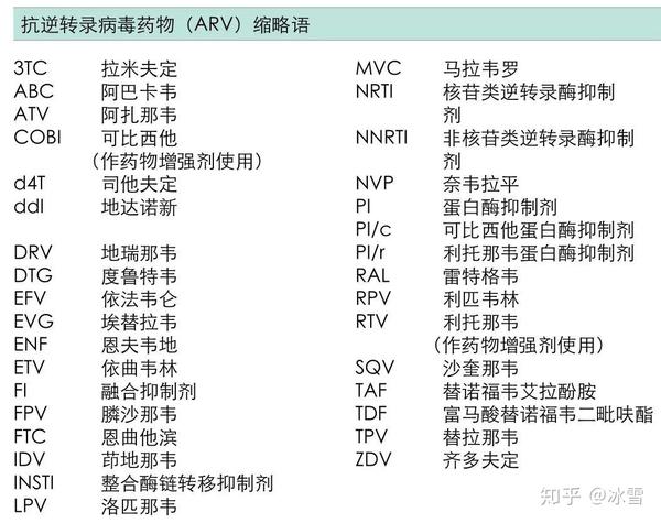 67艾滋患者常用药物组合优缺点对比