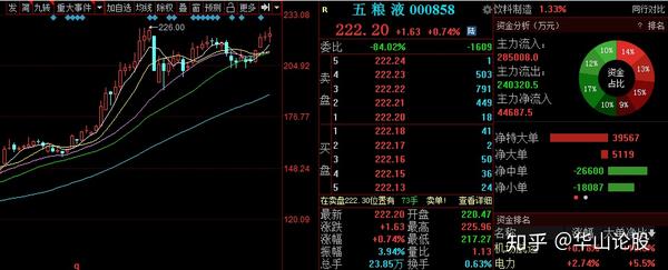 中国股市:22只市值超强的电商概念名单,未来可期!