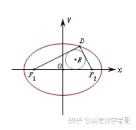 【高考数学】3.5 内切圆的性质