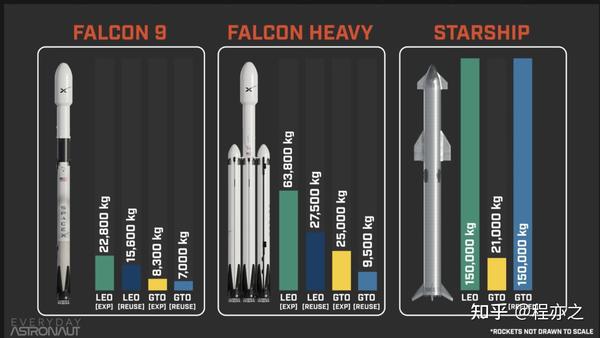 starship星舰用户指南不会透露的关键点