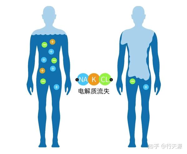 电解质紊乱会有什么后果你知道吗