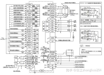 三菱fx3uplc如何控制松下伺服