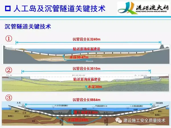 港珠澳大桥人工岛及沉管隧道关键技术(图解)