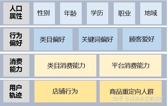 拼多多精细化代运营目标人群教你如何定位