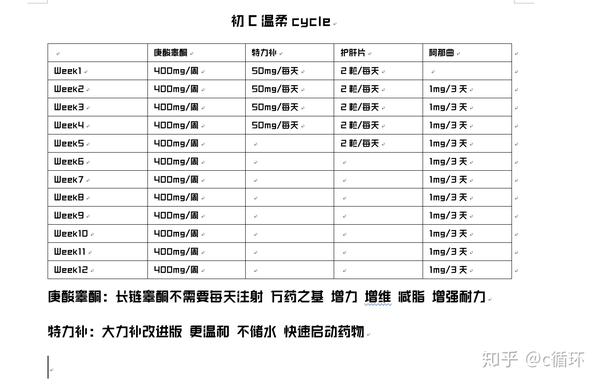 特力补温和不储水同时用于快速启动.