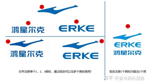 鸿星尔克捐款五千万狂圈粉,组合商标为何要分开注册