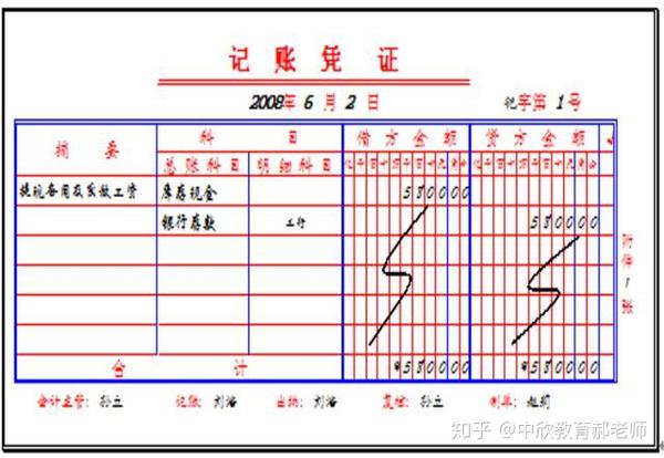 业务四,出纳员将"现金支票存根"传给总账报表会计填制记账凭证.