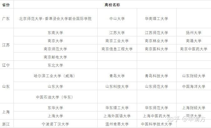 高中升学路径系列解读【第三期—综合评价