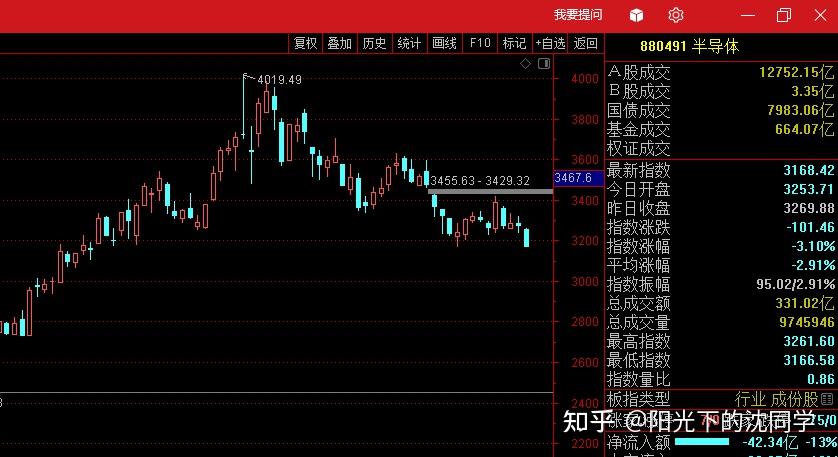 股市收盘分析2021年9月16日