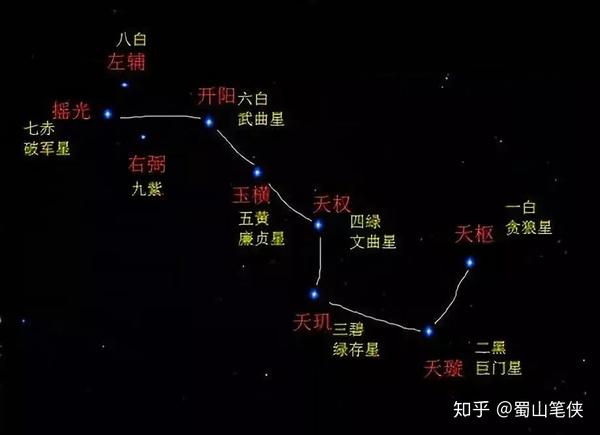 传了几千年的北斗七星,原来是"北斗九星"