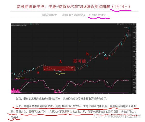 美股行情缠论图解美股特斯拉汽车tsla股票美股翻倍就是这么简单2月4日