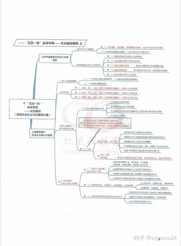 毛概思维导图(红果研)