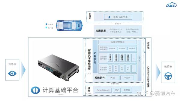 5?深度访谈国汽智控