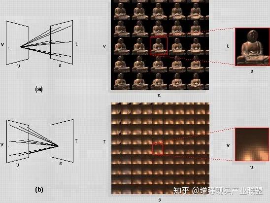 图片来自marc levoy和pat hanrahan的经典siggraph 1996年论文