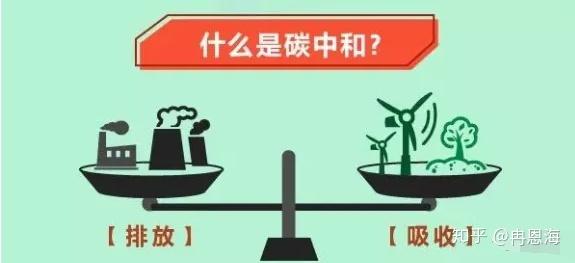 1223复盘碳中和乘风破浪a股细分龙头一览