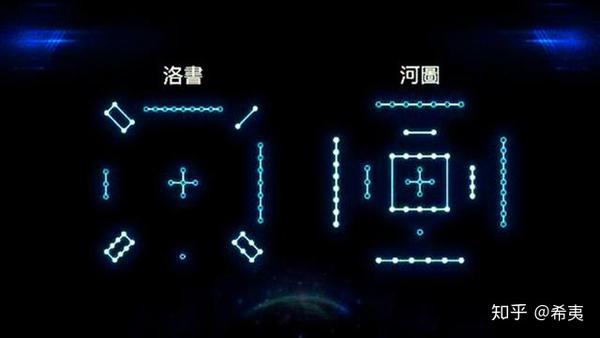 河图洛书之谜:上古时期的"宇宙魔方",3000年前的外星设计图?