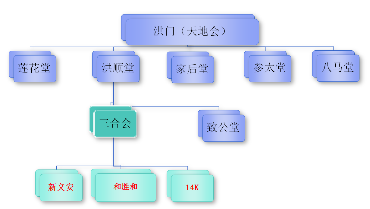 天地会的组织结构