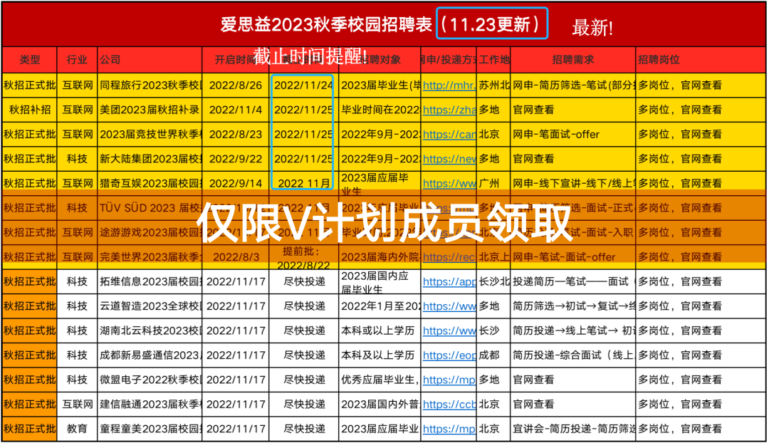 爱思益秋招最后一个月也能顺利拿offer