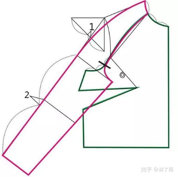 切展量越大,则袖山顶点的抬高量越大,袖山泡起量也就越大.