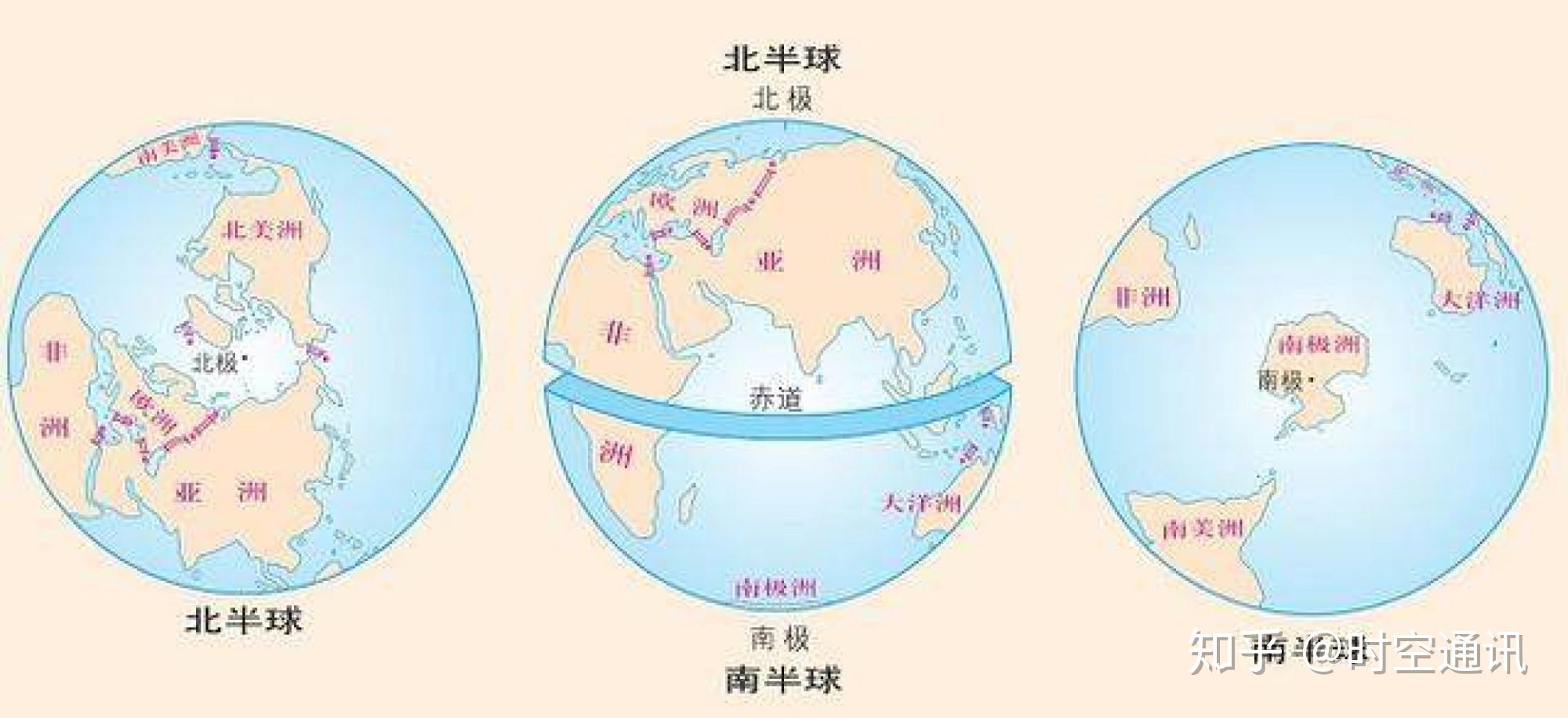 地球赤道和东西南北半球是科学家们乱叫出来的可以随意改变吗