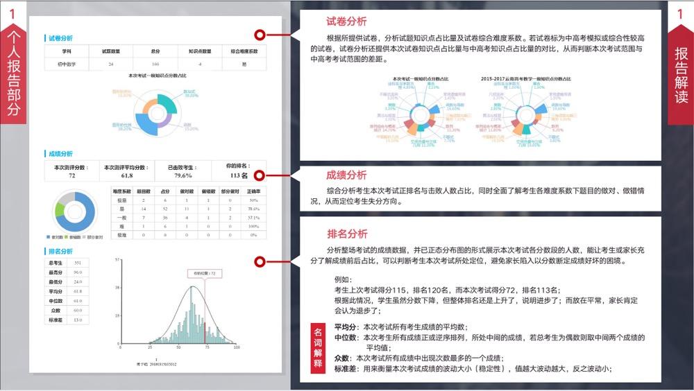 海棠树ai中小学生报辅导班为了不踩坑父母要清楚什么是学情分析报告