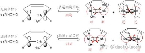 名词概念:电环合反应:在光或热的作用下,共轭烯烃末端的两个碳原子的